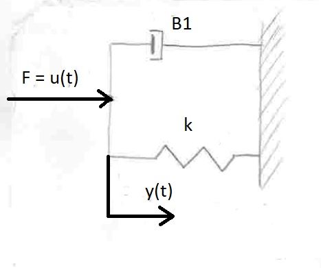 a transfer function of a mechanical system