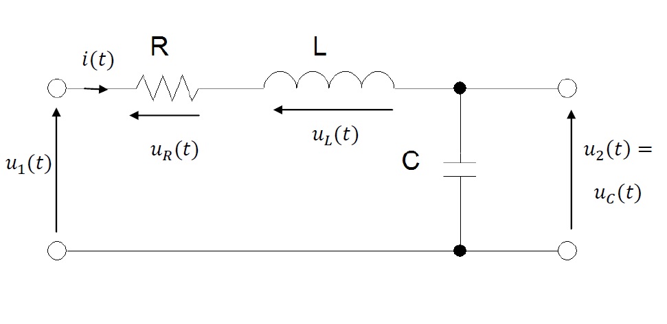 state space representation - RLC circuit example 1.